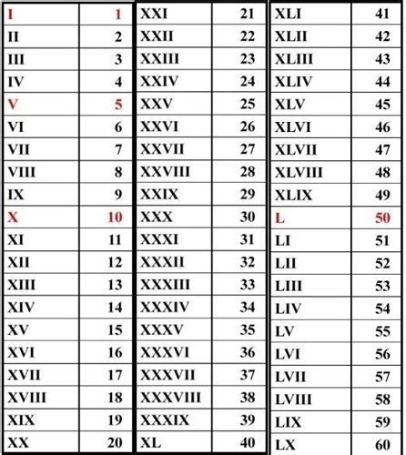 lv数字|ローマ数字 表記法.